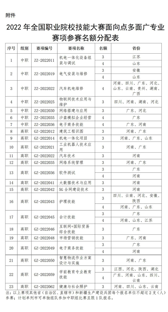 1649313324991106.jpg 技能大賽2.jpg