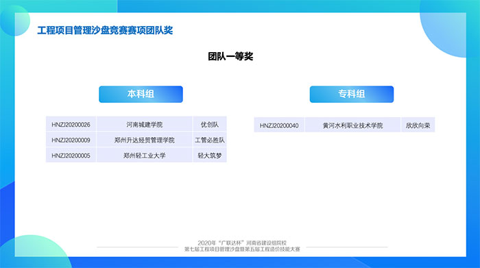 1649319681900617.jpg “廣聯(lián)達(dá)杯”3.jpg