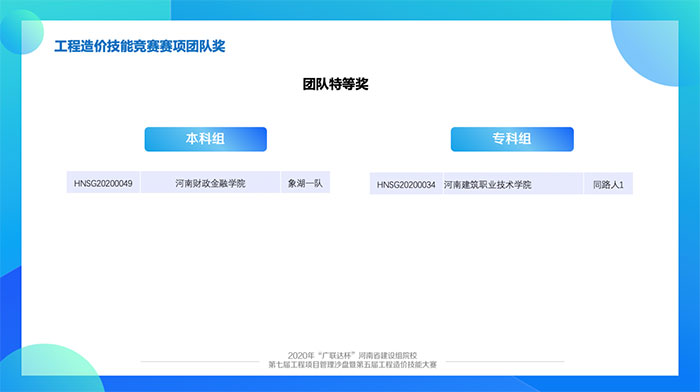 1649319713334024.jpg “廣聯(lián)達(dá)杯”4.jpg