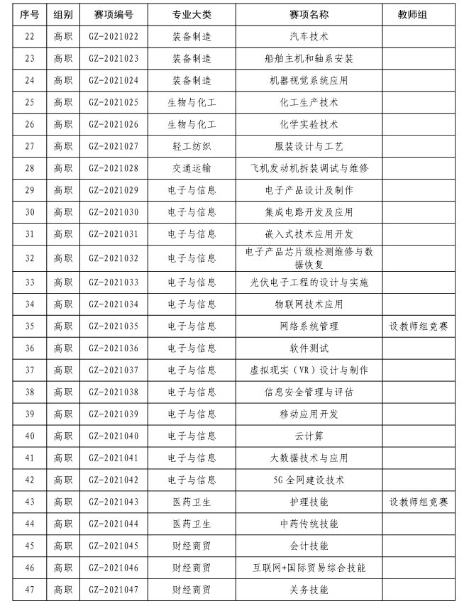 1649659826842966.jpg 2022年河南省技能大賽2.jpg