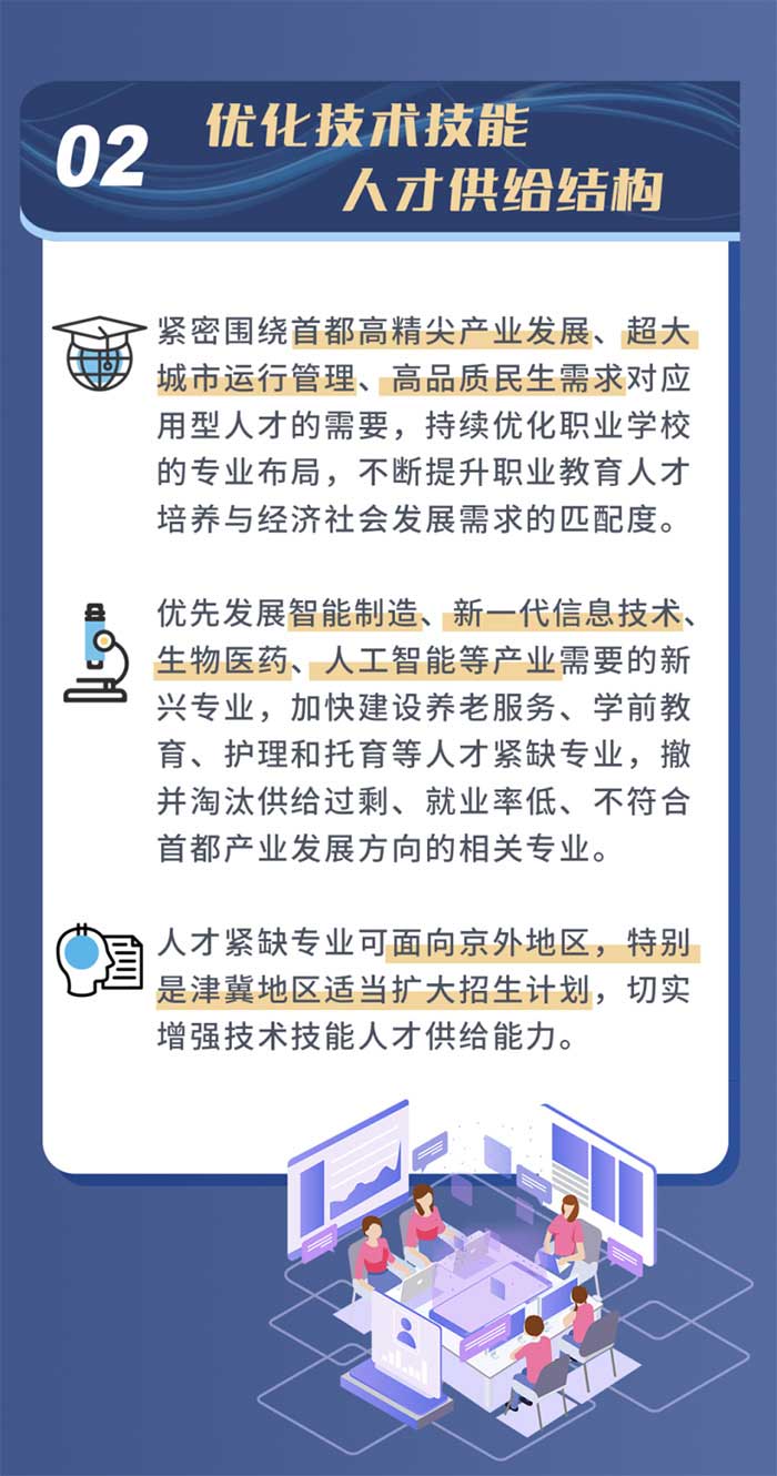 1657089837834505.jpg 北京推動(dòng)職業(yè)高質(zhì)發(fā)展3.jpg