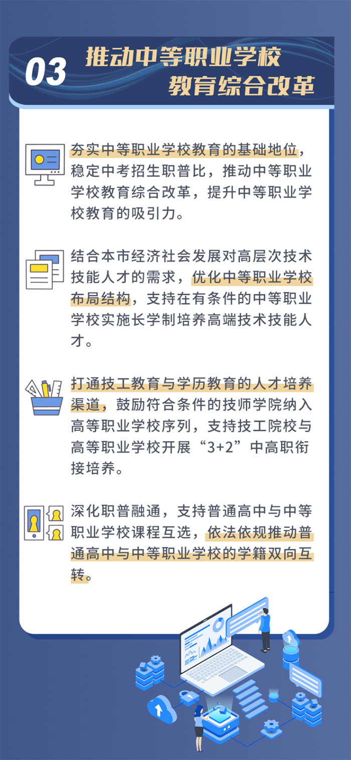 1657089842908908.jpg 北京推動(dòng)職業(yè)高質(zhì)發(fā)展4.jpg