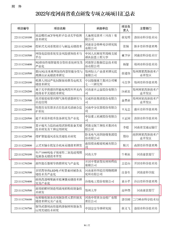 1660804679170194.jpg 河南高校立項(xiàng)2.jpg