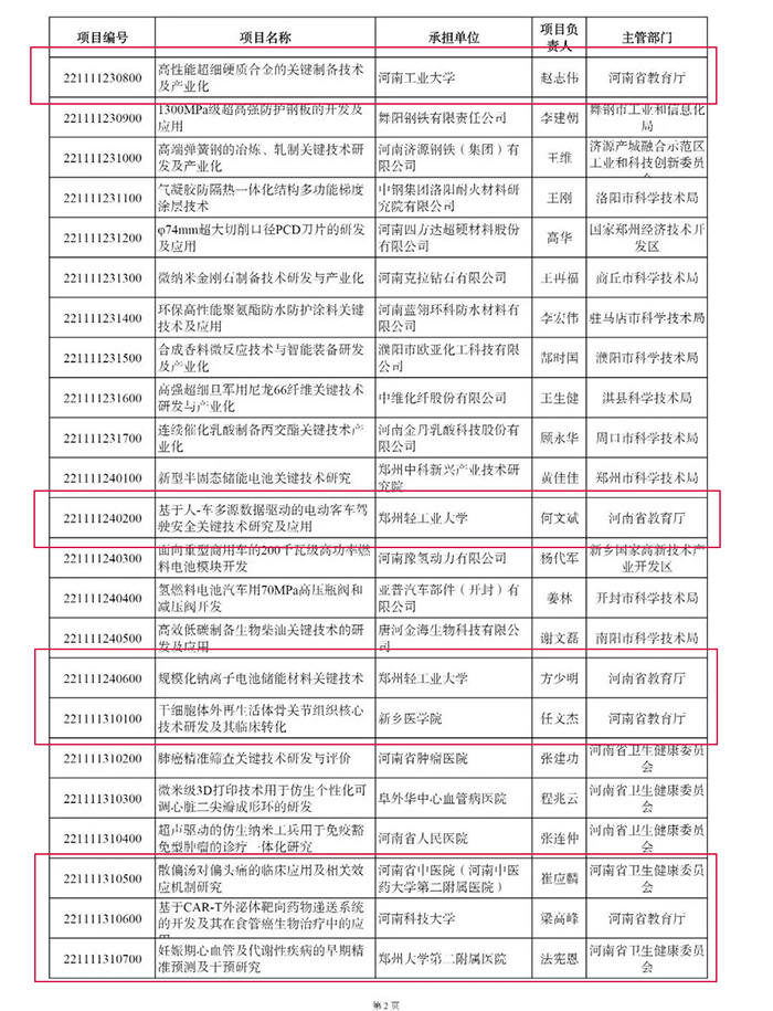 1660804686834710.jpg 河南高校立項(xiàng)3.jpg