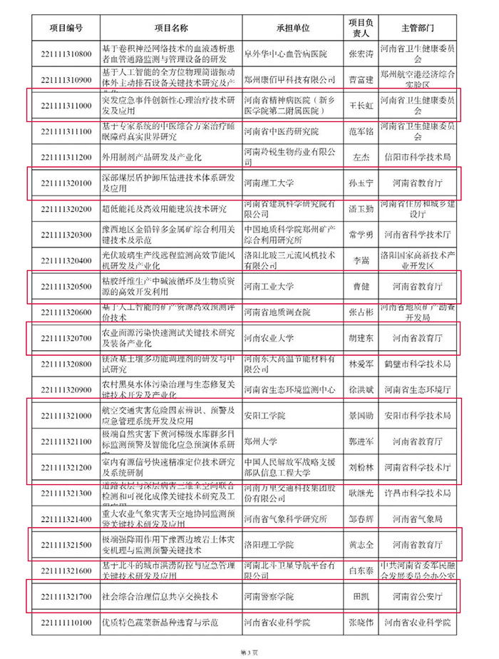 1660804692985942.jpg 河南高校立項(xiàng)4.jpg